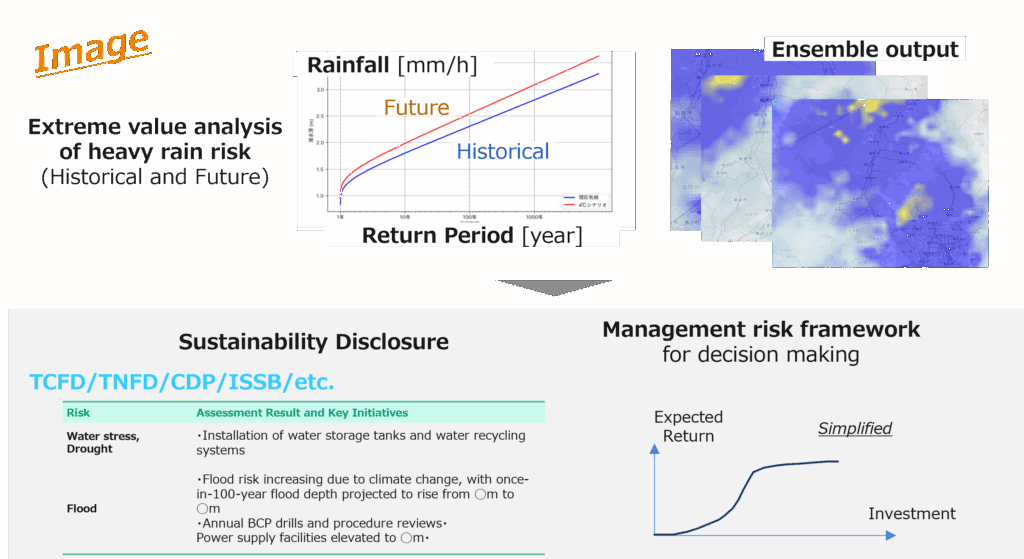 image of climate change risk analysis consulting