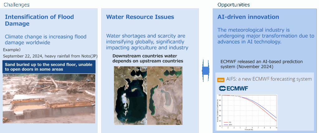 water and climate change challenges and ai opportunities