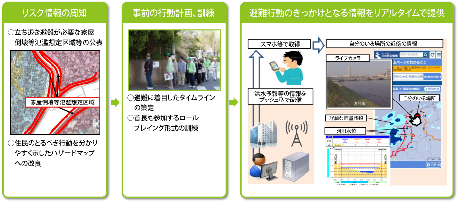 ソフト対策概念図