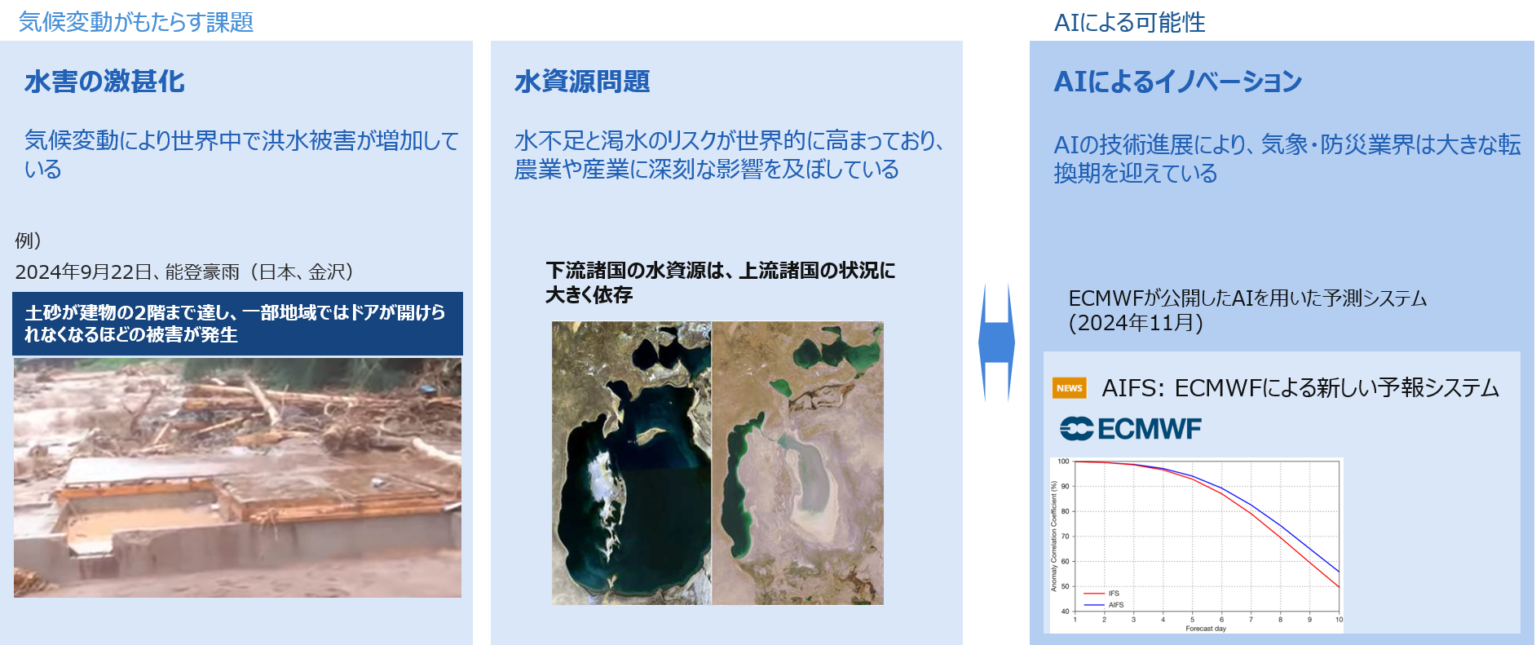 気候変動がもたらす課題
