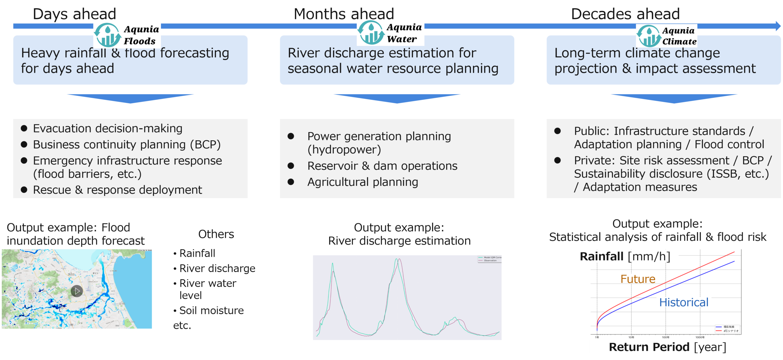 3solutions overview en