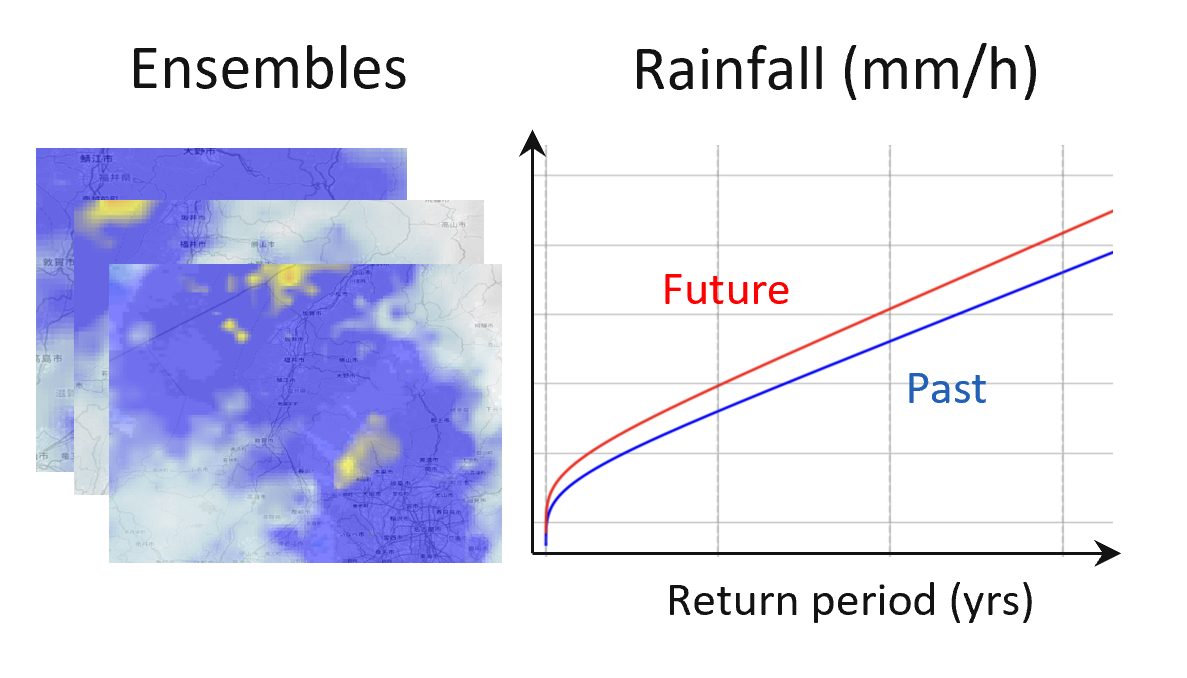 aqunia climate step1