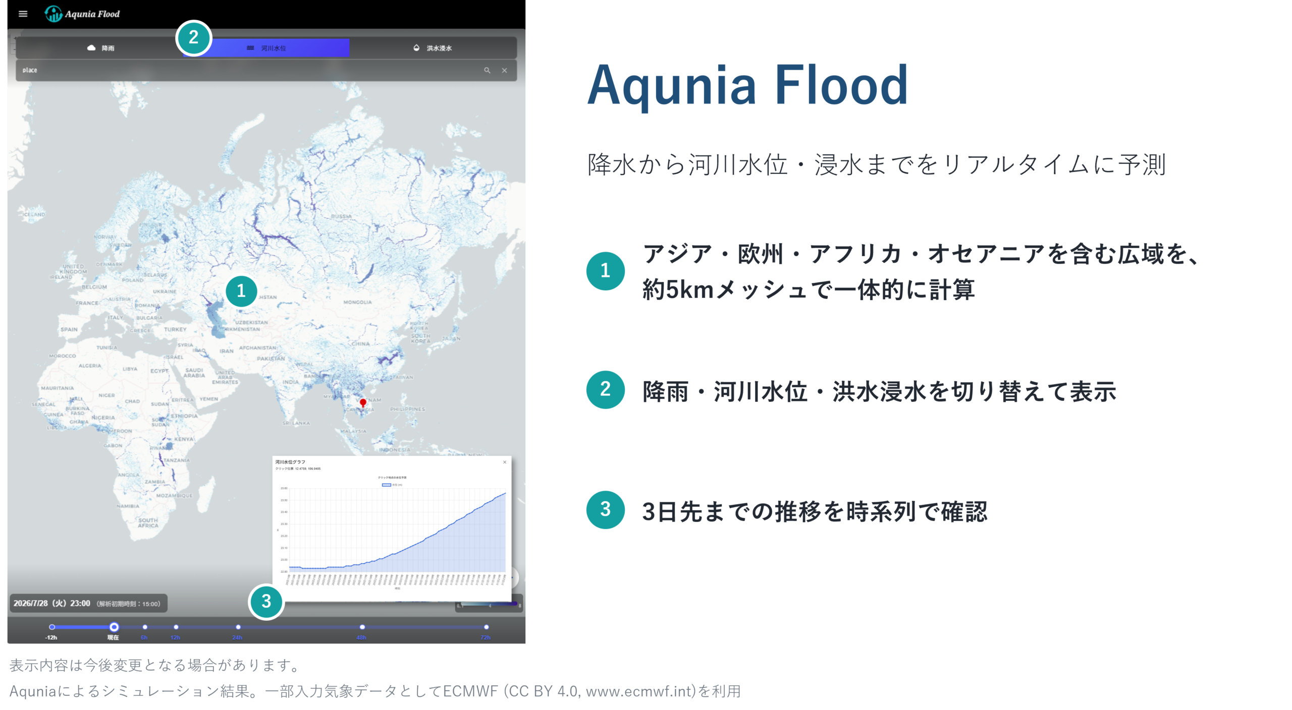 aqunia flood eng