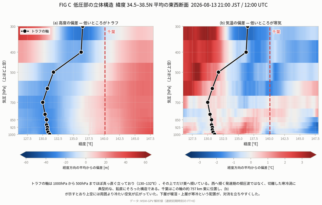 figc axis tilt