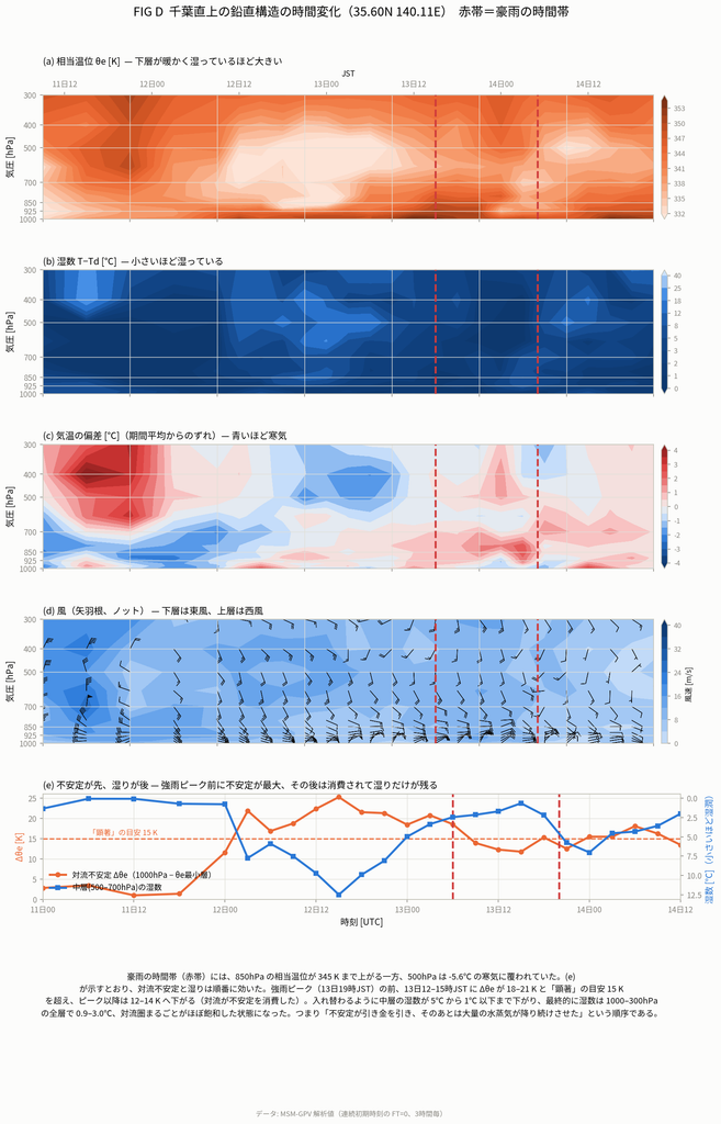 figd chiba vertical